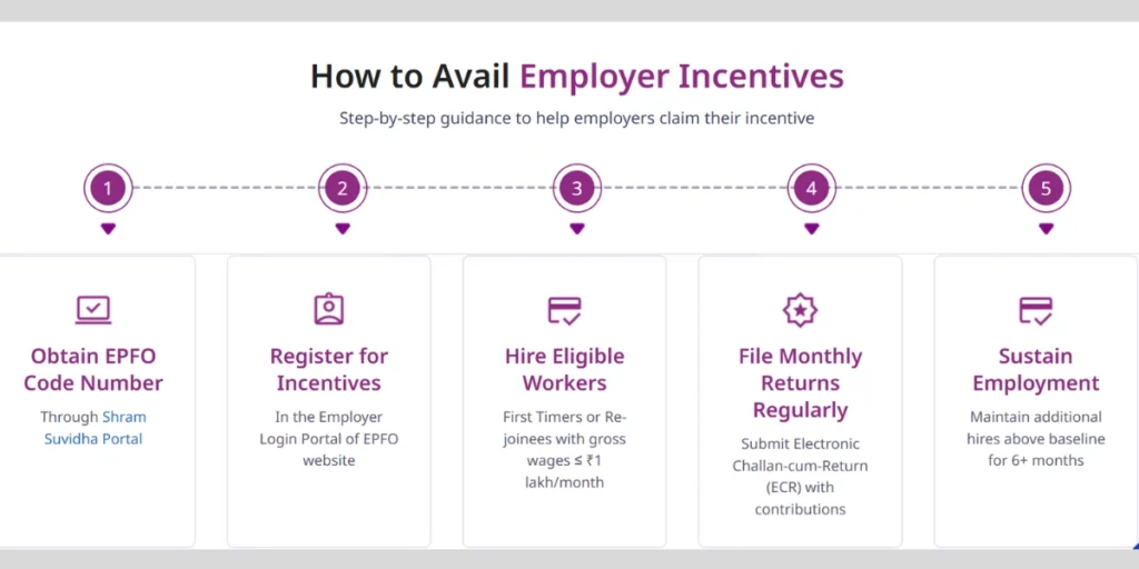 How to Avail Employer Incentives