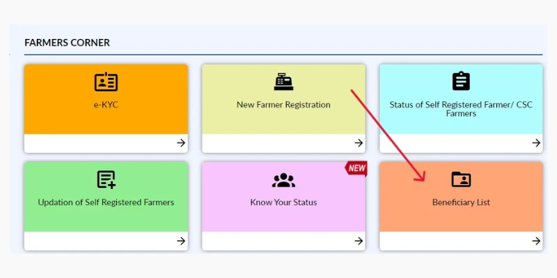 Pm- kisan Beneficiary List