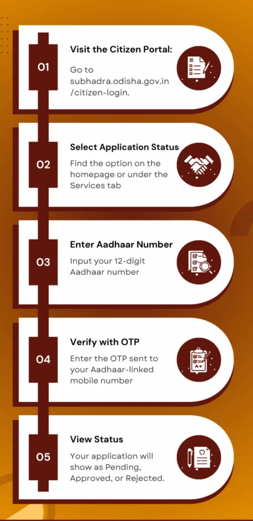 subhadra yojana status check