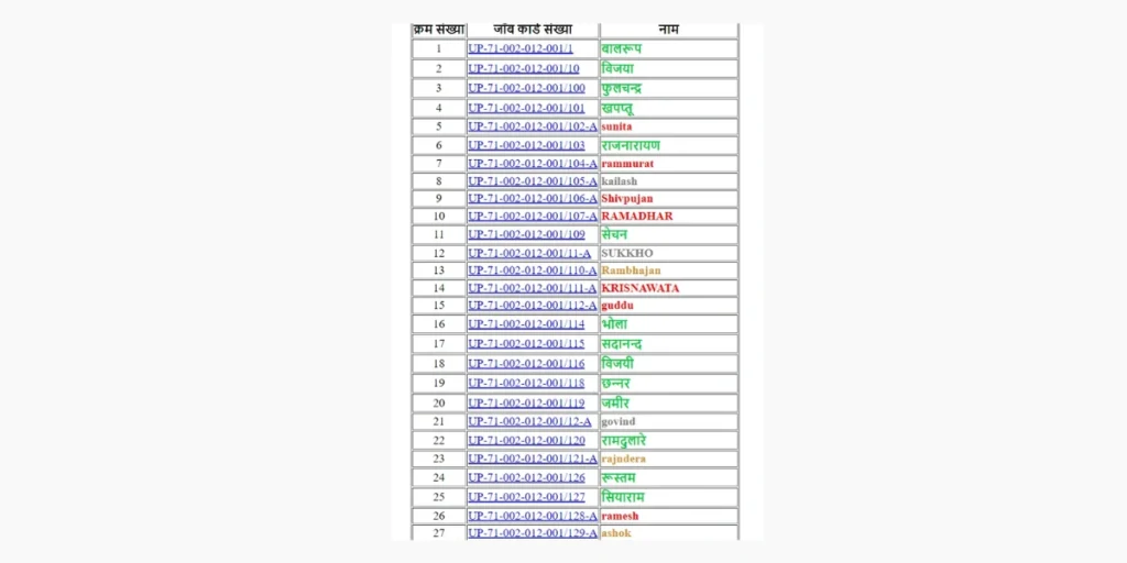 NREGA Job Card List 5