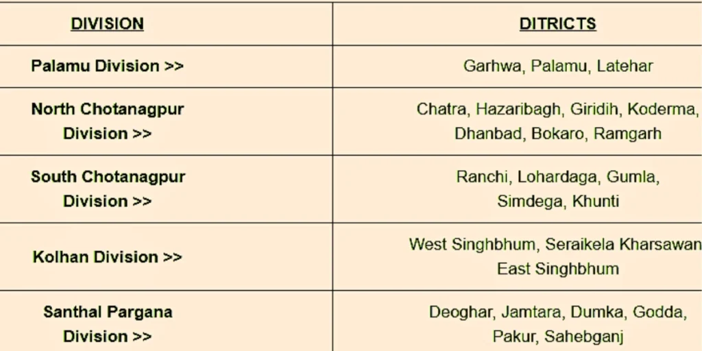 dISTRICT SEARCH (Apna Khata Jharkhand)