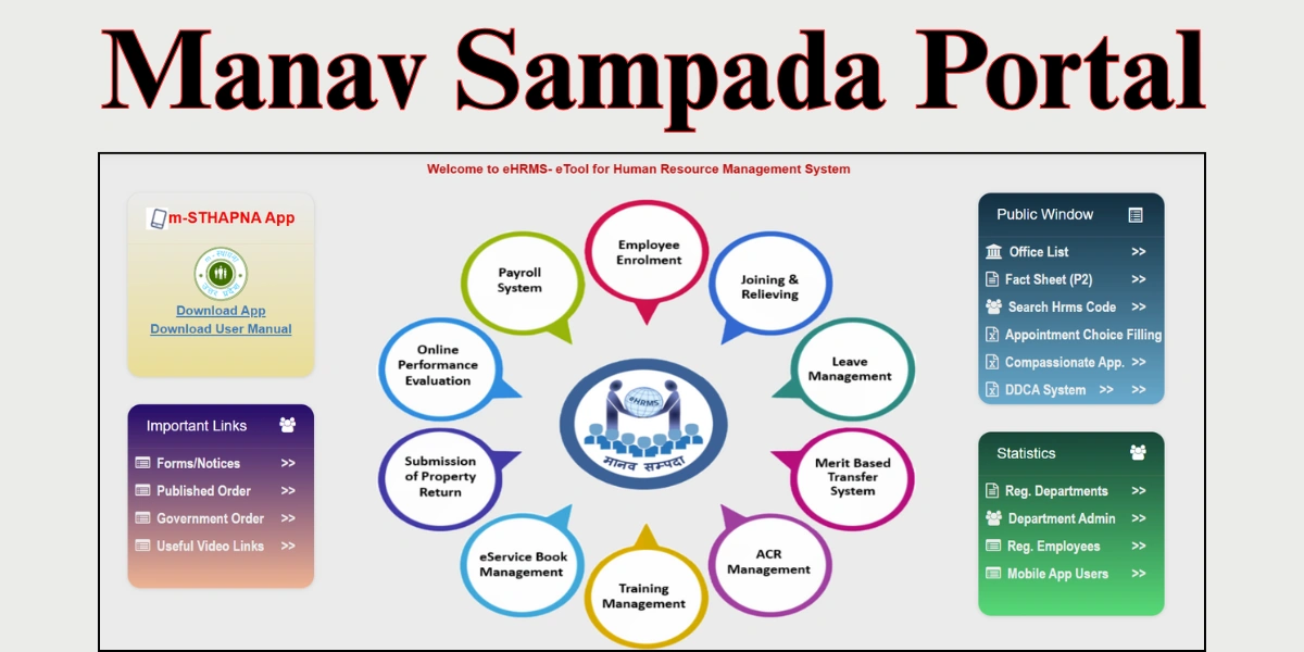 Manav Sampada Portal